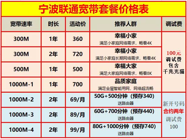 宁波联通宽带价格表